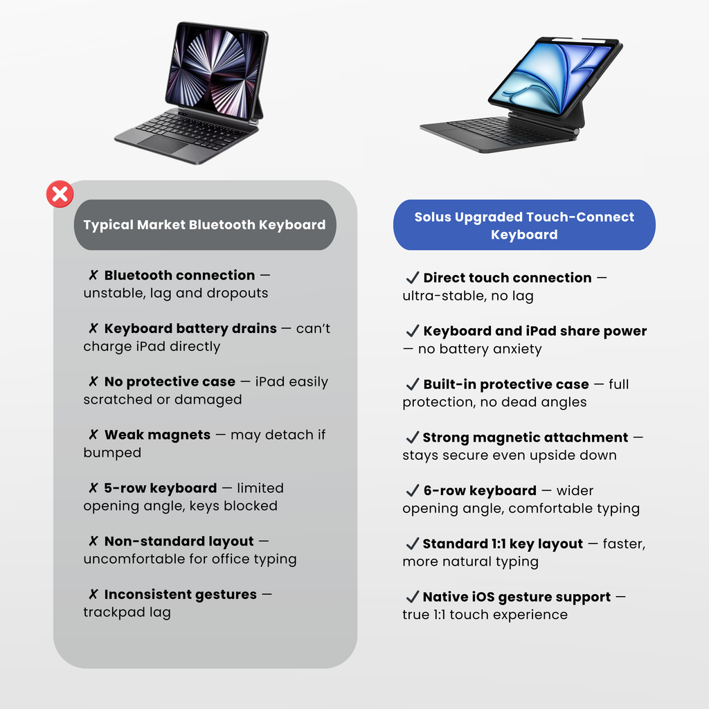 Nevcase Touch-Connect iPad keyboard case touch connection no bluetooth built-in protective case